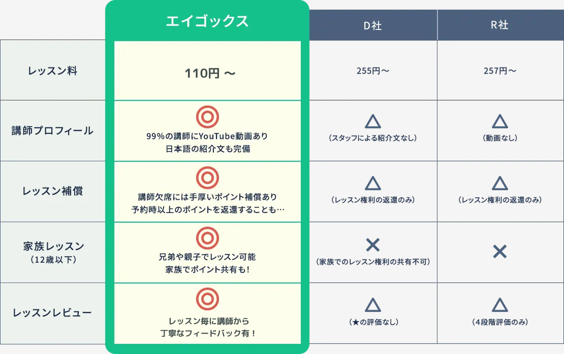 比較表